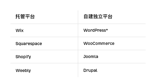 seo新手快速入门（seo必备基础知识）