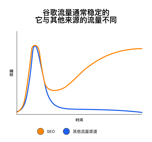 seo新手快速入门（seo必备基础知识）