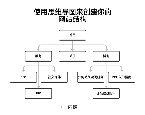 seo新手快速入门（seo必备基础知识）