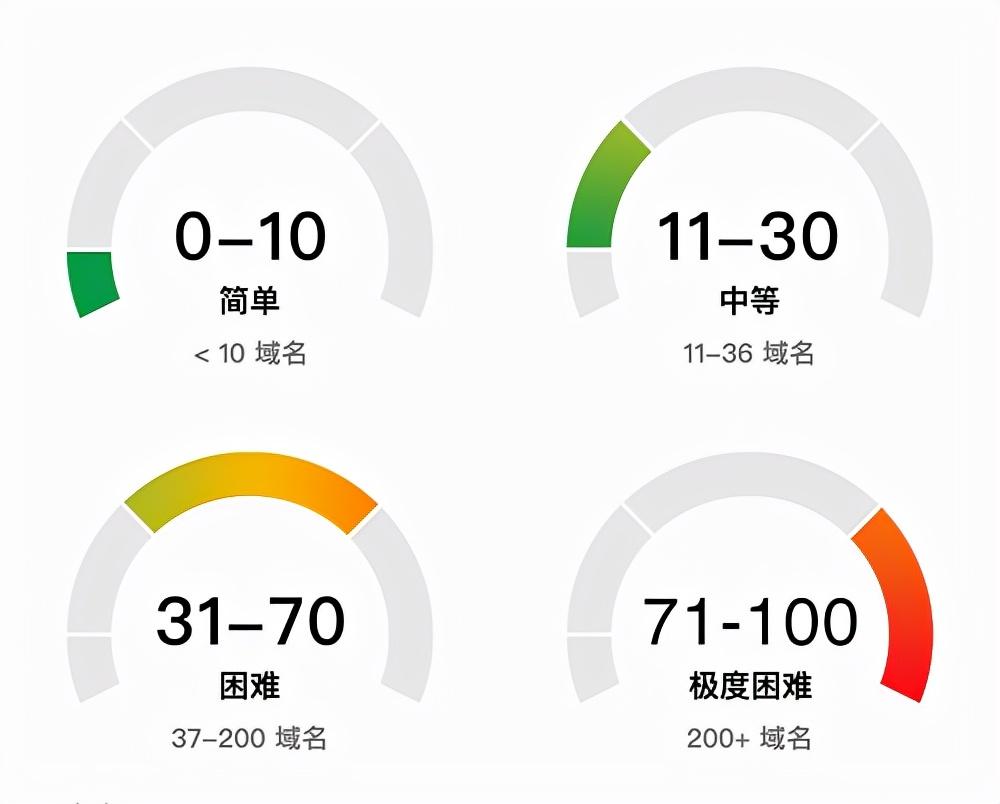 seo新手快速入门（seo必备基础知识）