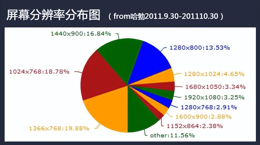 seo网站优化如何做（优化网站首屏内容的五大技巧有哪些）