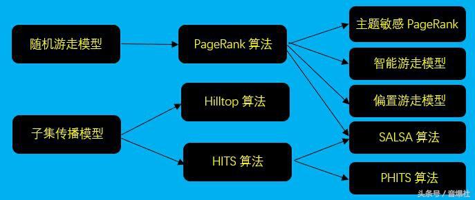 seo如何进行优化（如何快速提升网站关键词排名）