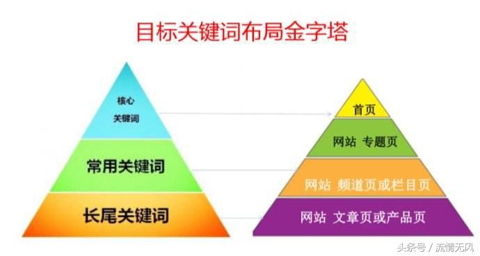 网站seo如何做好优化（seo关键词优化经验技巧）