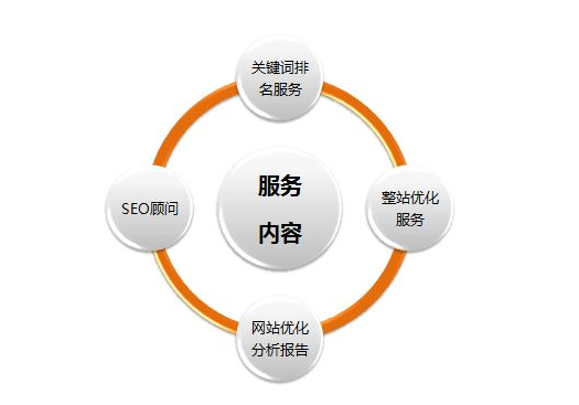 网站搜索引擎优化策略（seo网站页面优化包含）