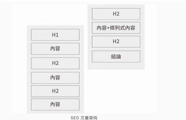 如何做好网站搜索引擎优化（seo需要优化哪些内容）