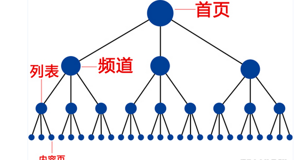 如何做好关键词的优化（seo网站关键词排名提升）