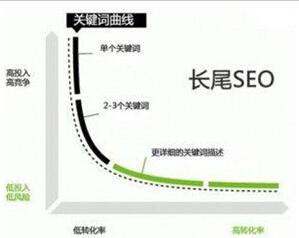 怎么做网站优化排名（怎么提高网站关键词排名）