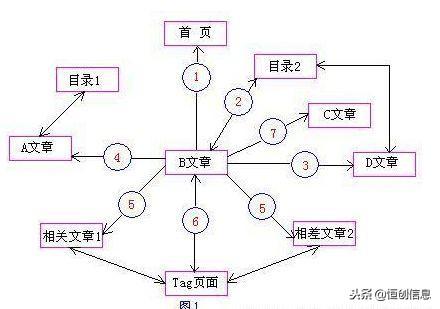 关键词如何排名在首页（网站如何优化搜索引擎）