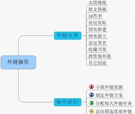 seo网站优化方法有哪些内容（seo基础都包括哪些知识点）