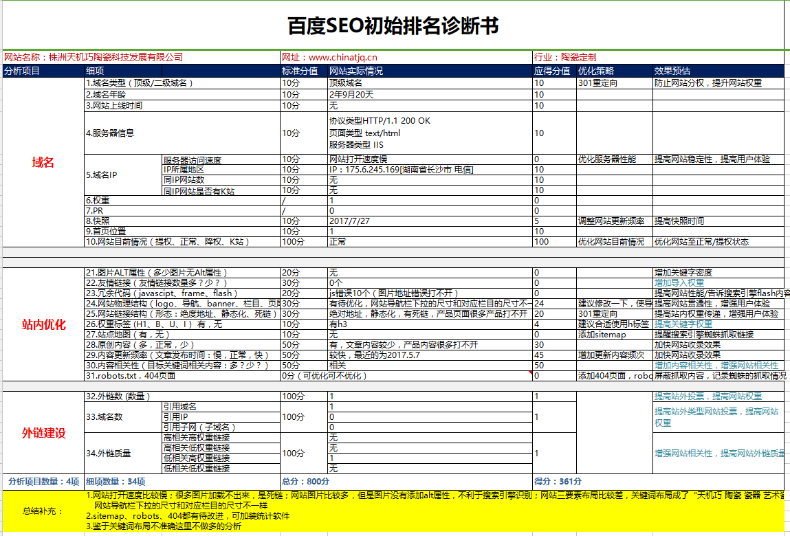 什么叫长尾关键词怎么分析（网站seo站内优化方案）