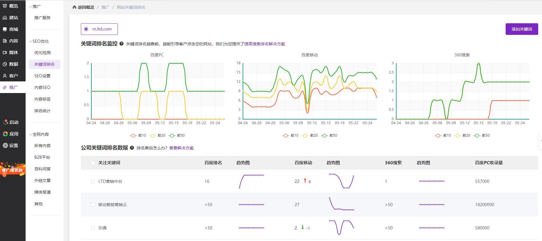 长尾关键词怎么优化（网站优化关键词的技巧）
