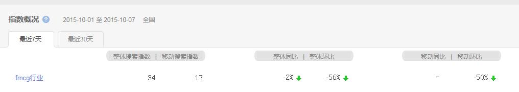 seo长尾关键词设置（长尾词在seo中的应用研究）