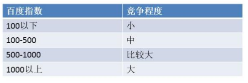 seo的领域有哪些（长尾关键词的选择要点）