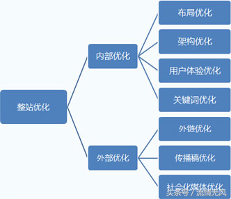 seo网站内部优化方案有哪些（如何做seo整站优化策略分析）