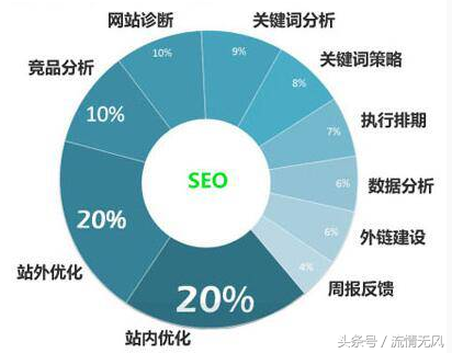 seo网站内部优化方案有哪些（如何做seo整站优化策略分析）