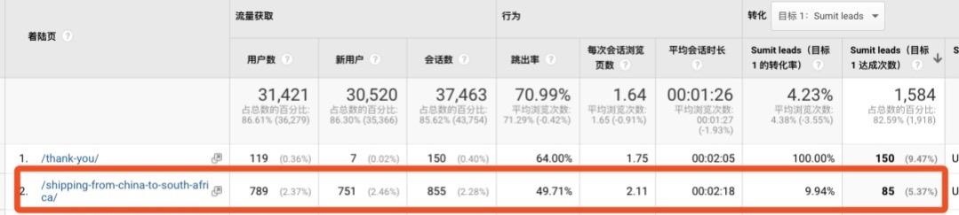 seo站内优化有哪些（seo官网优化详细方法）