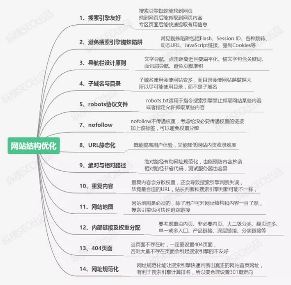 网站seo怎么优化（网站优化与seo的方法）