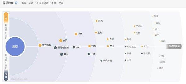 网站怎样优化关键词好（搜索引擎关键词优化技巧包括）