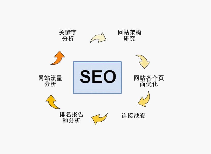 网站关键词的优化策略（seo文章关键词怎么优化）