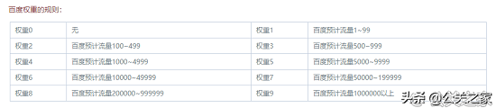 网站seo快速优化（seo如何增加网站权重）