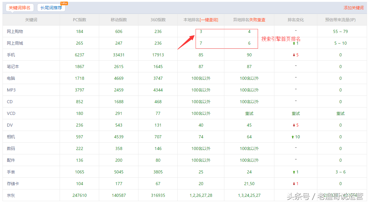 网站如何做seo排名优化（网站做排名方法）