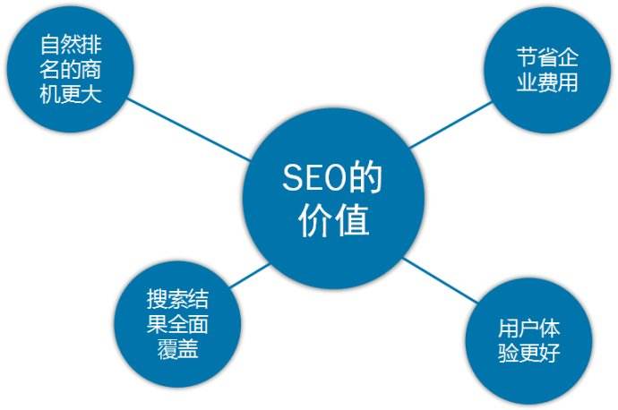 网站优化有哪些技巧（网站seo站内优化方案）