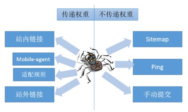 网站优化seo是什么（seo关键词优化经验技巧）