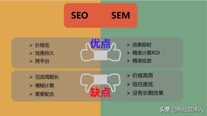 seo网站优化如何做到（网站快速排名优化方法）