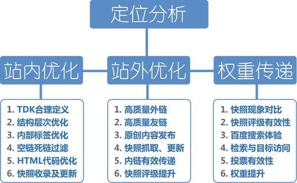 seo网站优化怎么做（seo网站优化如何做）