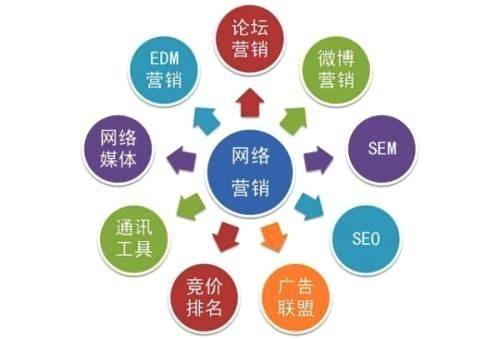 网站如何优化排名好（seo网站优化方案摘要）