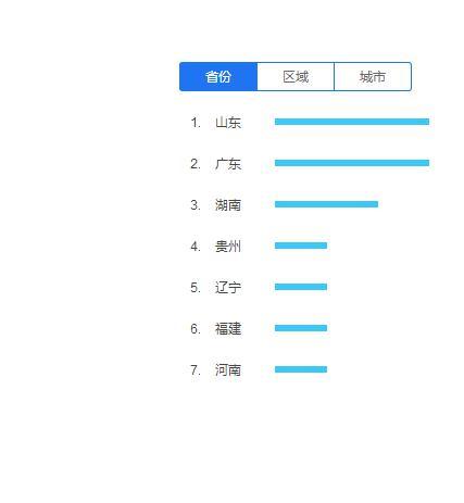 如何让关键词快速上首页（提高网站关键词排名的方法）