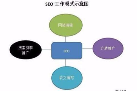 seo网站关键词优化怎么做（如何提高关键词的排名）