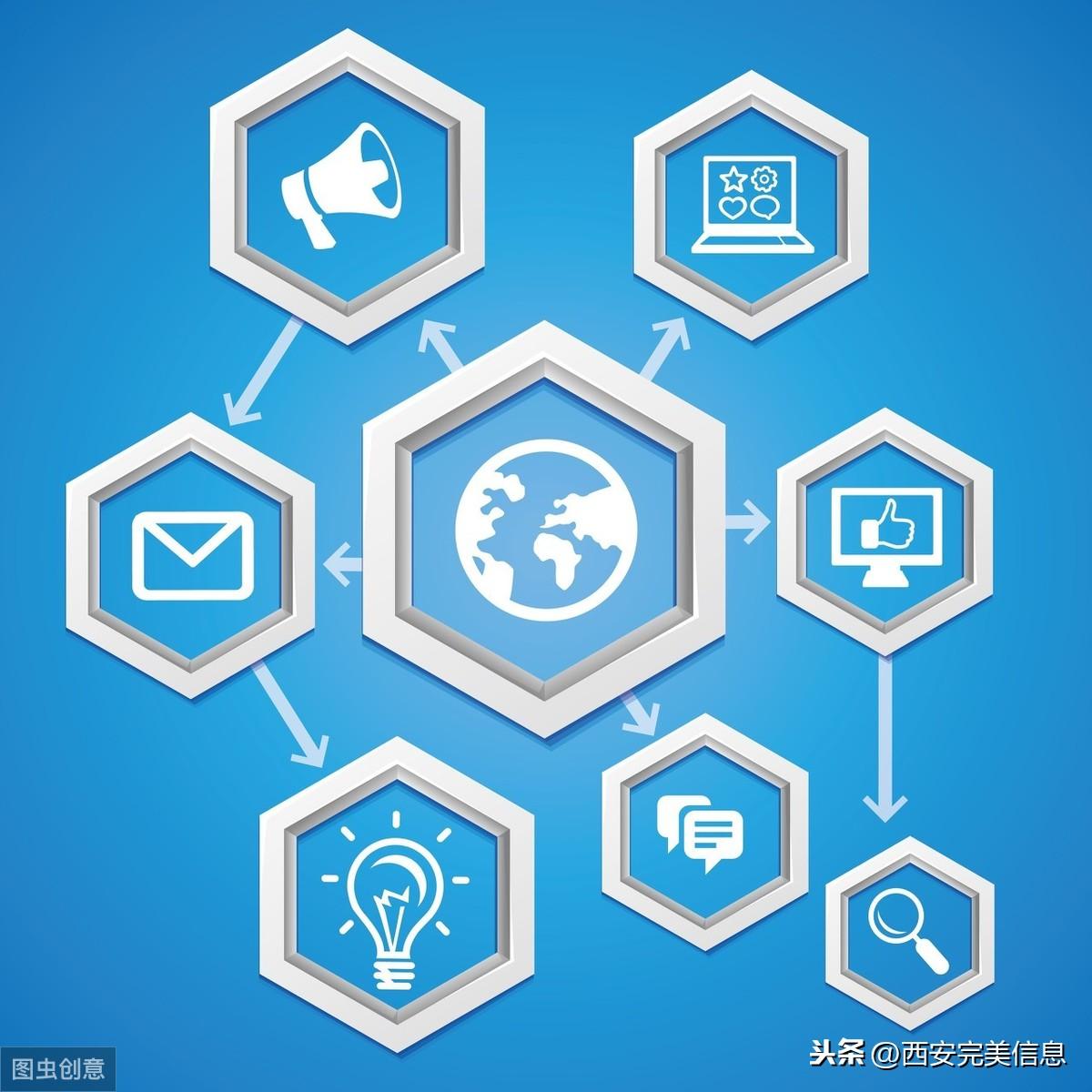 影响网站排名的因素有哪些（百度网站上有重复内容怎么办啊）