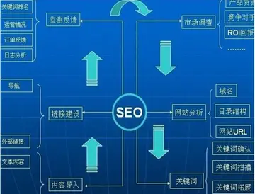 百度SEO排名优化技巧（提高百度排名必备技能）