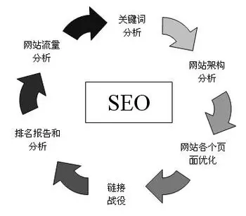 百度SEO网站优化介绍（拓展百度SEO关键词的6个方法）