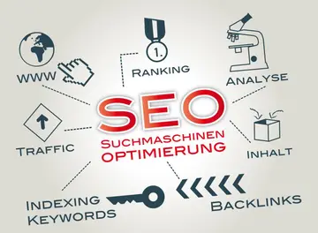 如何提升网站排名及选取（SEO规划优化网站排名方案）