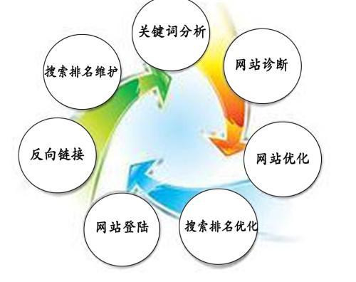 百度SEO优化技巧与方法详解（掌握百度SEO优化的5大规则，提升排名的5个窍门和注意事项）
