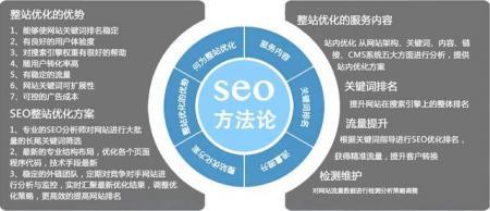 SEO优化技巧（掌握百度SEO基础知识，轻松实现网站优化）
