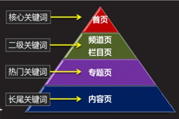 如何通过百度SEO优化提升排名？
