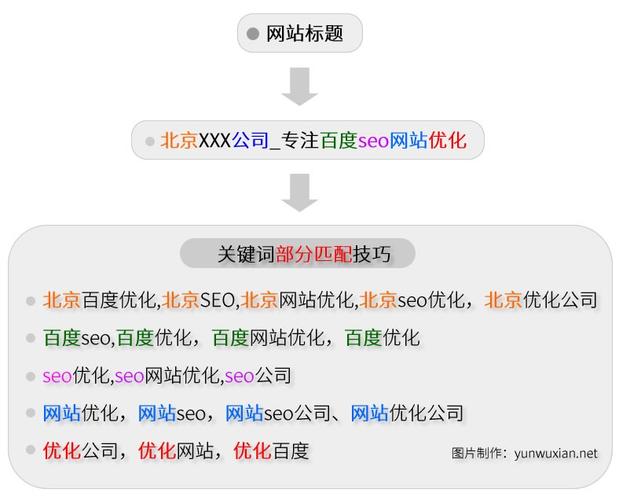 百度SEO优化全攻略（提升排名轻松上手，布局全解析）
