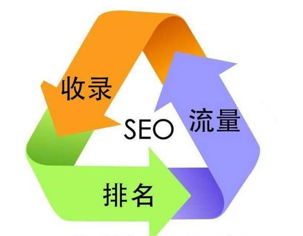 百度SEO优化全攻略（提升排名轻松上手，布局全解析）
