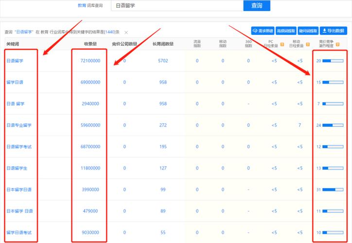 从分析到优化（掌握百度SEO分析技巧和SEO优化小技巧，让你的网站飞速排名！）
