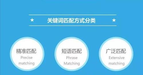 百度SEO优化必备（提高搜索引擎排名的5种有效方法）

