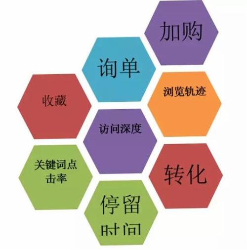 百度SEO优化的步骤与技巧（如何通过优化提高网站排名和流量）
