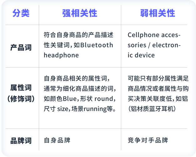 长尾词优化大全——从百度SEO到网站优化（百度长尾词的介绍、手法和技巧，让你轻松提升网站流量）
