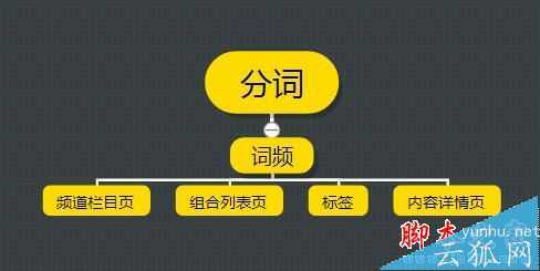 布局，让你的网站更优化！（优化网站，百度SEO布局方向和方法）
