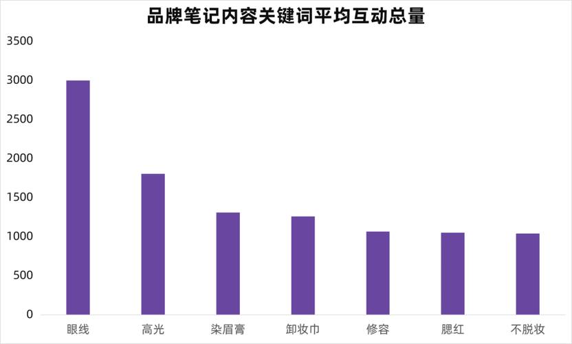 如何让长期稳定保持排名（稳定排名的方法和技巧）
