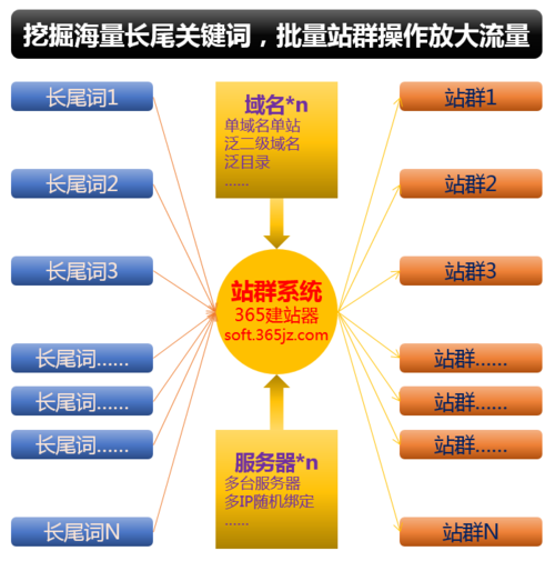 提高网站排名的有效SEO技巧（从优化网站排名到提升链接资产）
