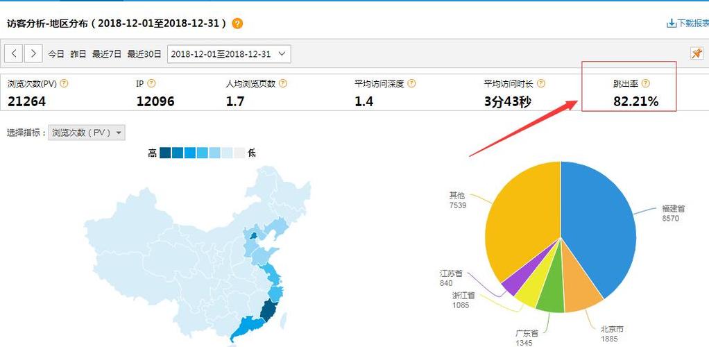 如何降低网站跳出率（6种有效方法帮助提高用户体验）
