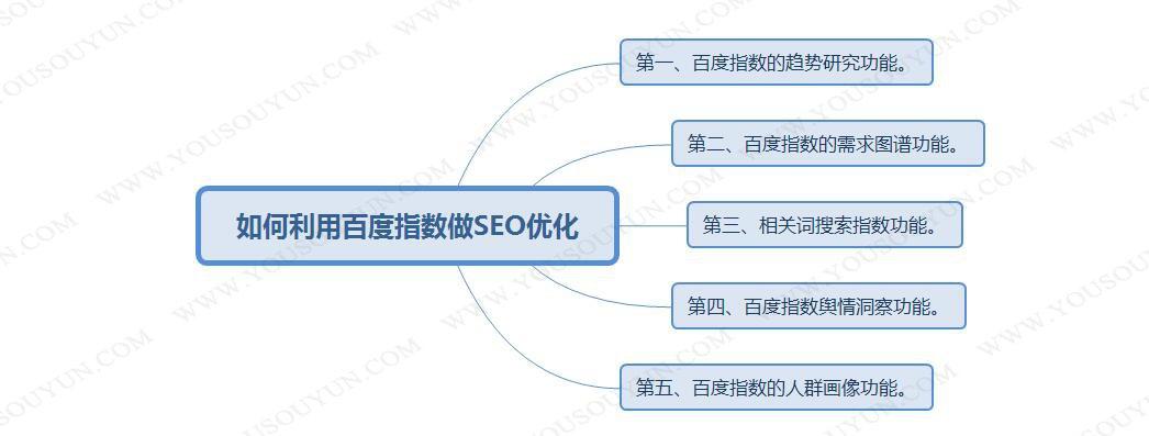 探究百度SEO，提高网站排名的有效方法（了解百度SEO的基础概念，掌握6个有效排名方法）
